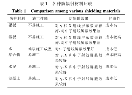 襄阳硫酸钡砂施工方法